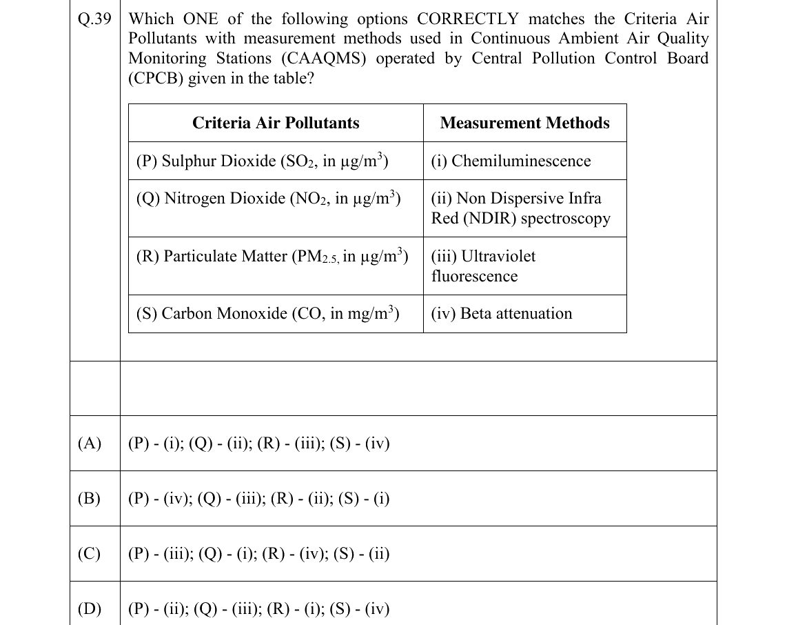 GATE 2026 ES question 39