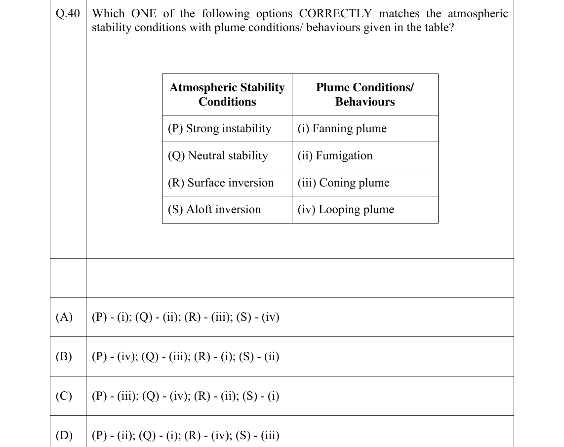 GATE 2026 ES question 40