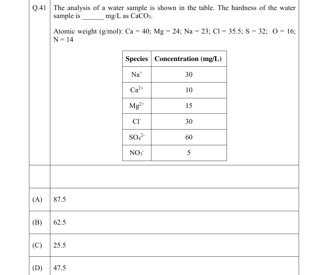 GATE 2026 ES question 41