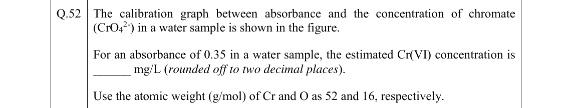 GATE 2026 ES question 52