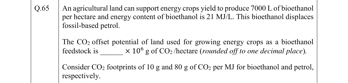 GATE 2026 ES question 65