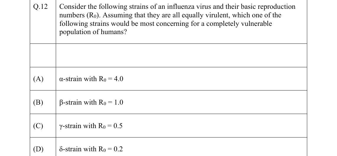 GATE 2022 EY question 12