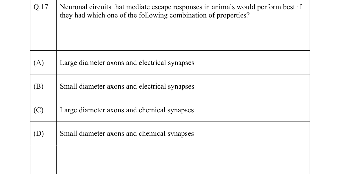 GATE 2022 EY question 17