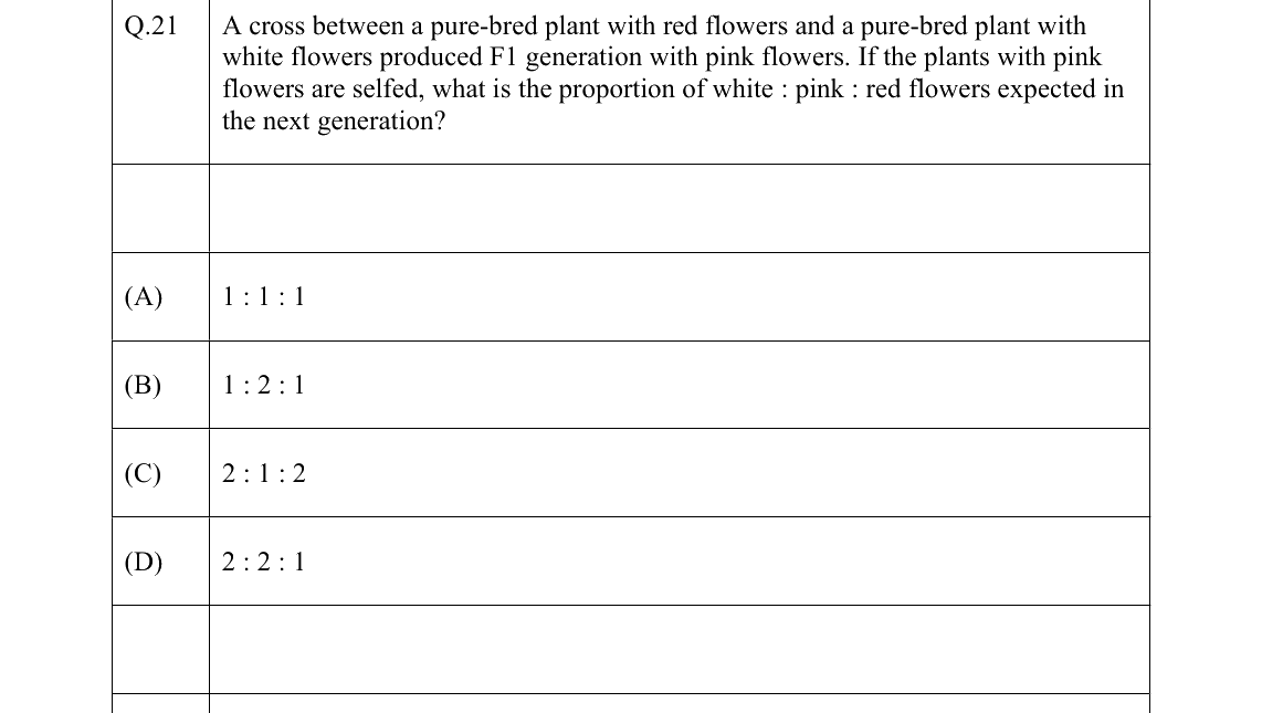 GATE 2022 EY question 21