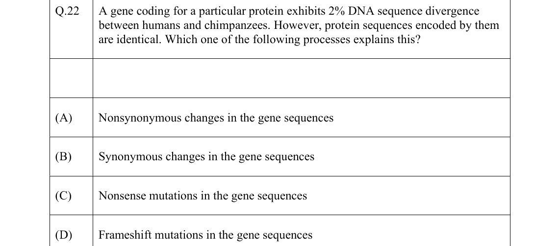 GATE 2022 EY question 22