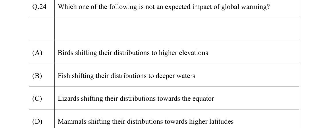 GATE 2022 EY question 24