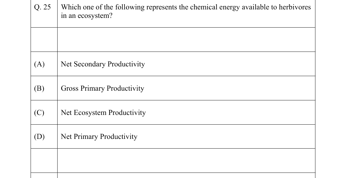 GATE 2022 EY question 25