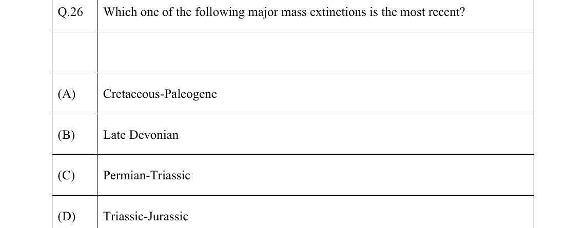 GATE 2022 EY question 26