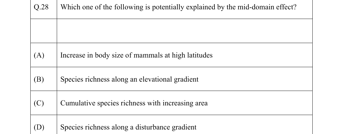 GATE 2022 EY question 28