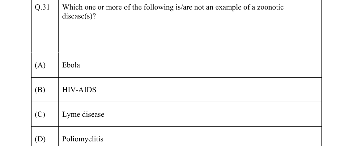 GATE 2022 EY question 31