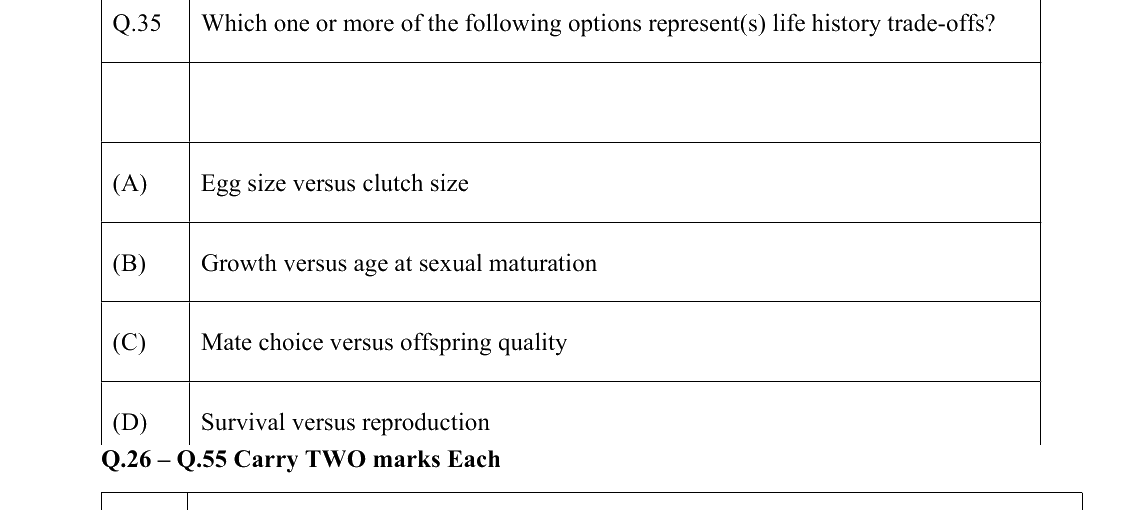 GATE 2022 EY question 35