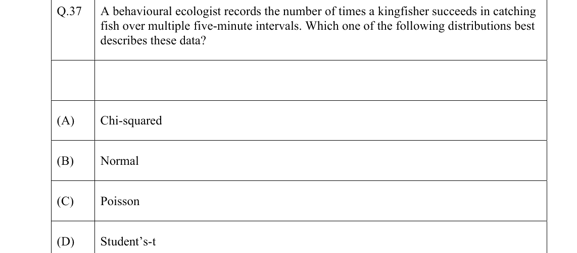 GATE 2022 EY question 37