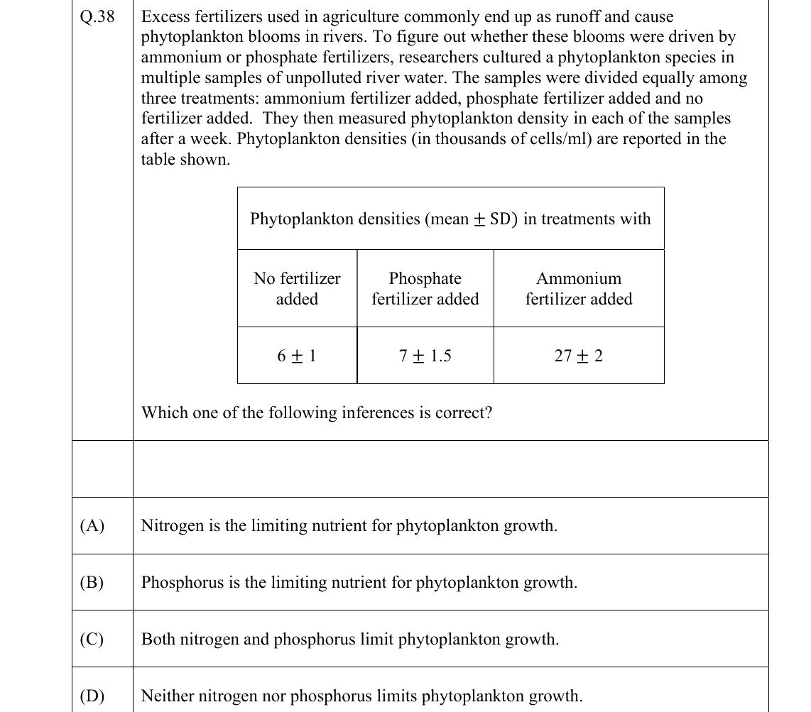 GATE 2022 EY question 38