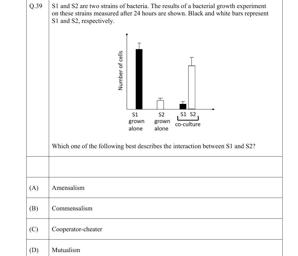 GATE 2022 EY question 39