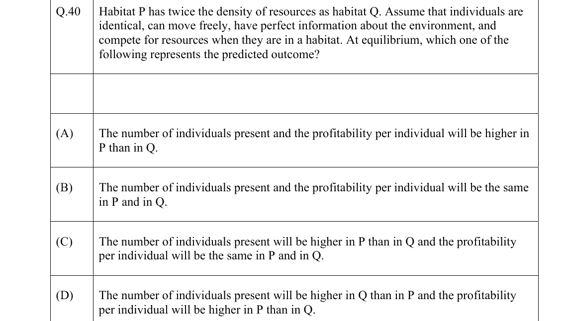 GATE 2022 EY question 40