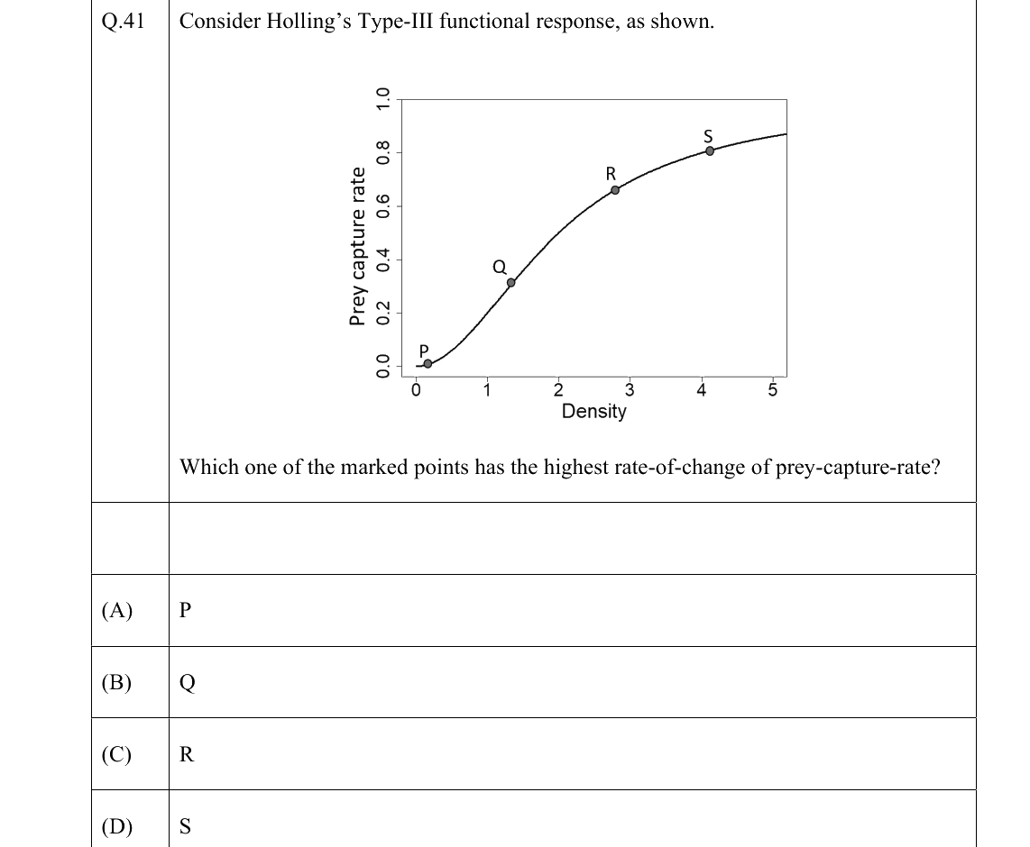 GATE 2022 EY question 41