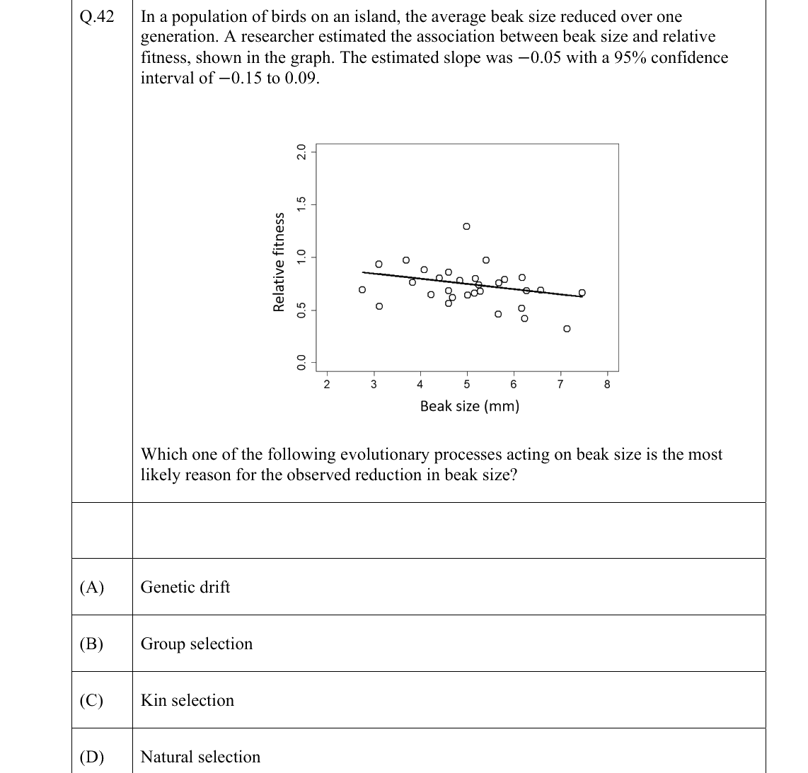 GATE 2022 EY question 42
