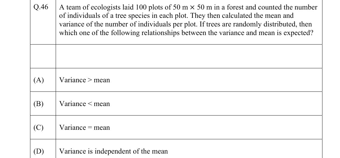GATE 2022 EY question 46