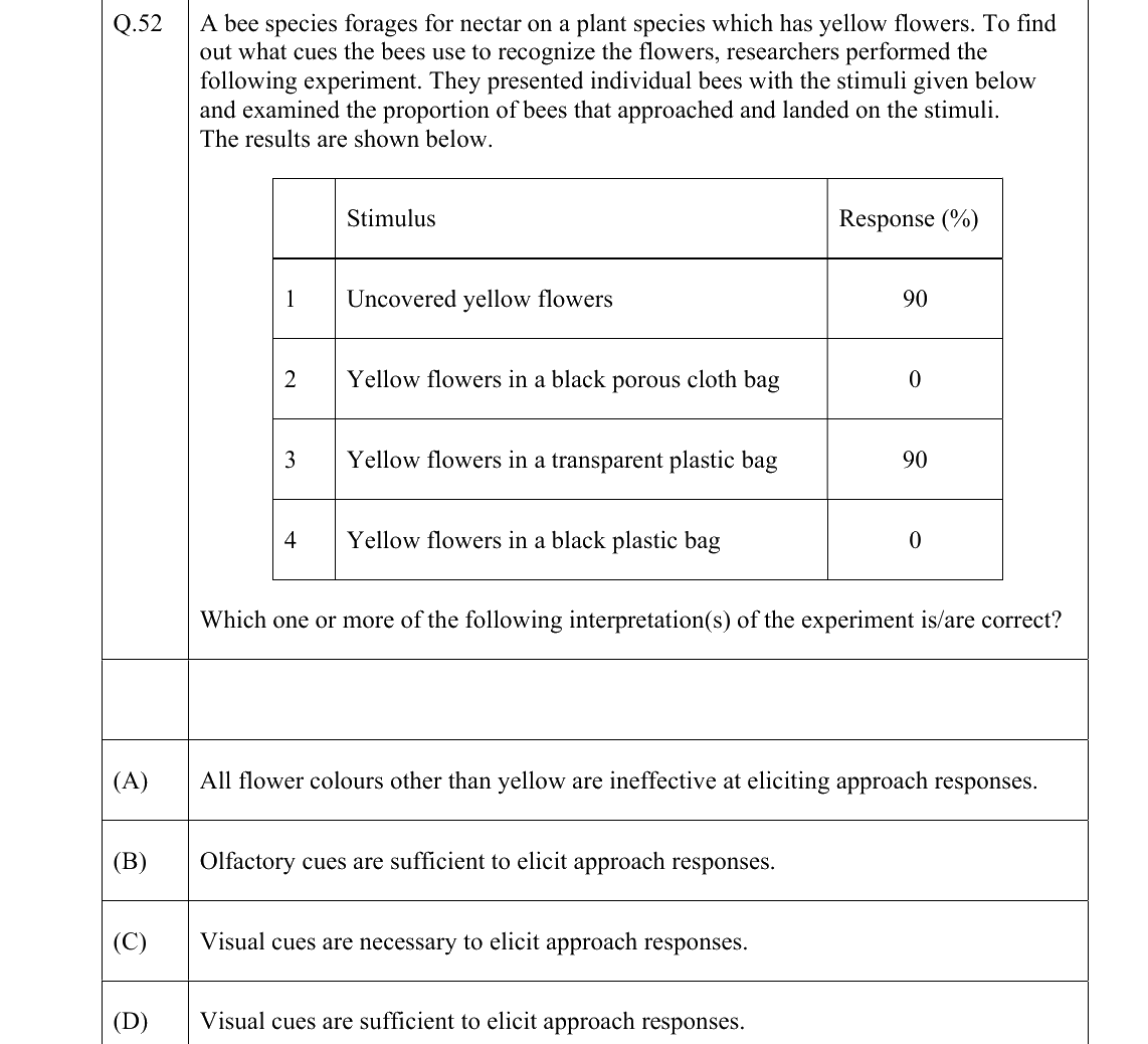 GATE 2022 EY question 52