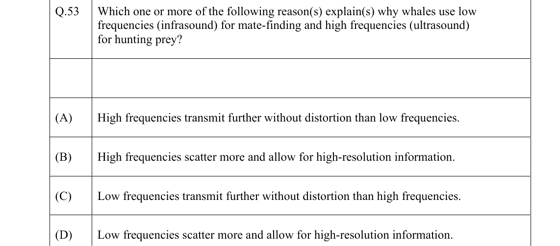 GATE 2022 EY question 53