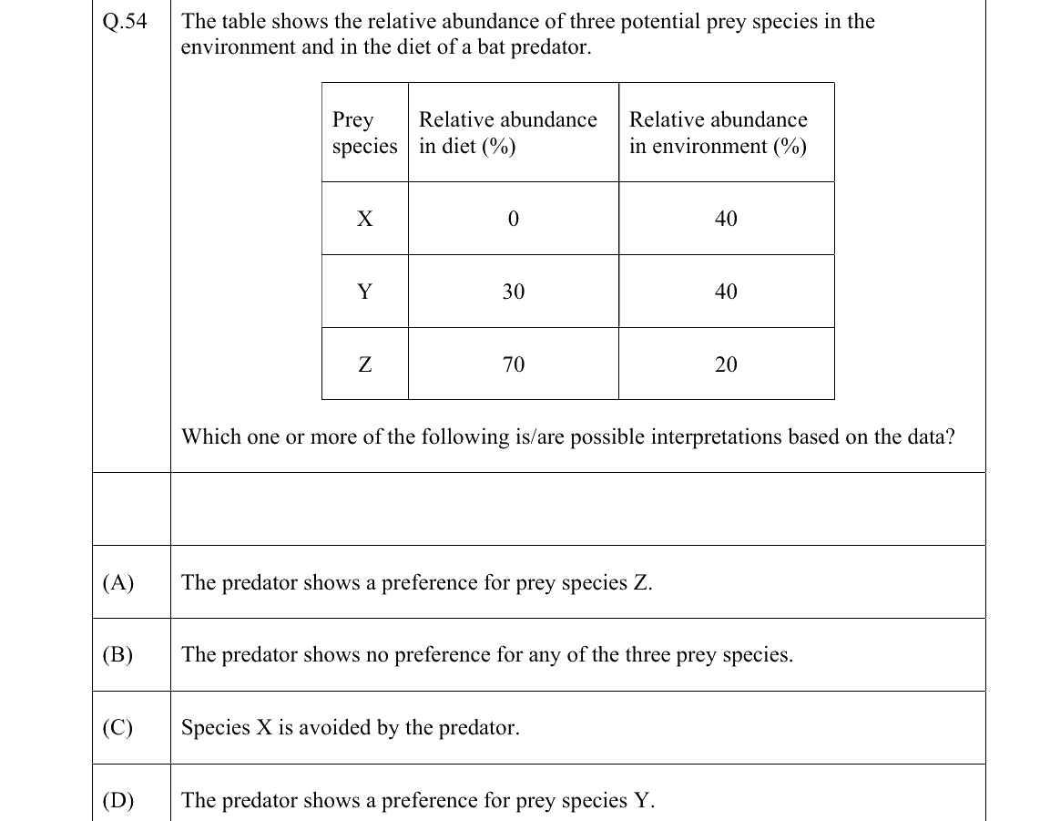 GATE 2022 EY question 54