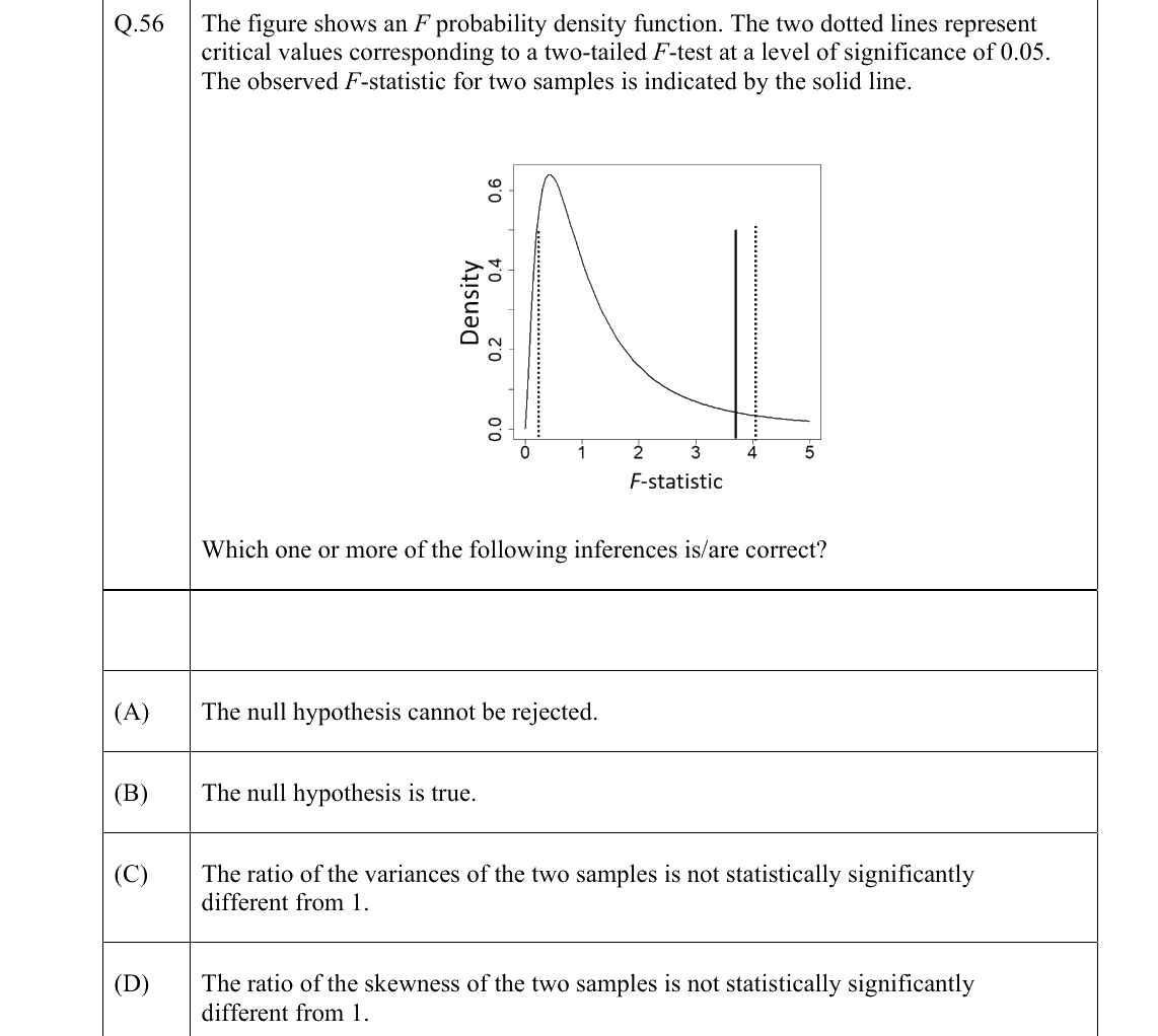 GATE 2022 EY question 56