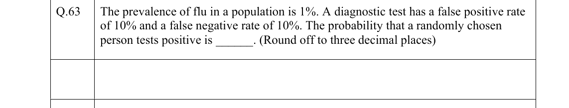 GATE 2022 EY question 63