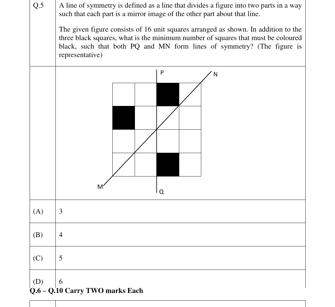 GATE 2023 EY question 5