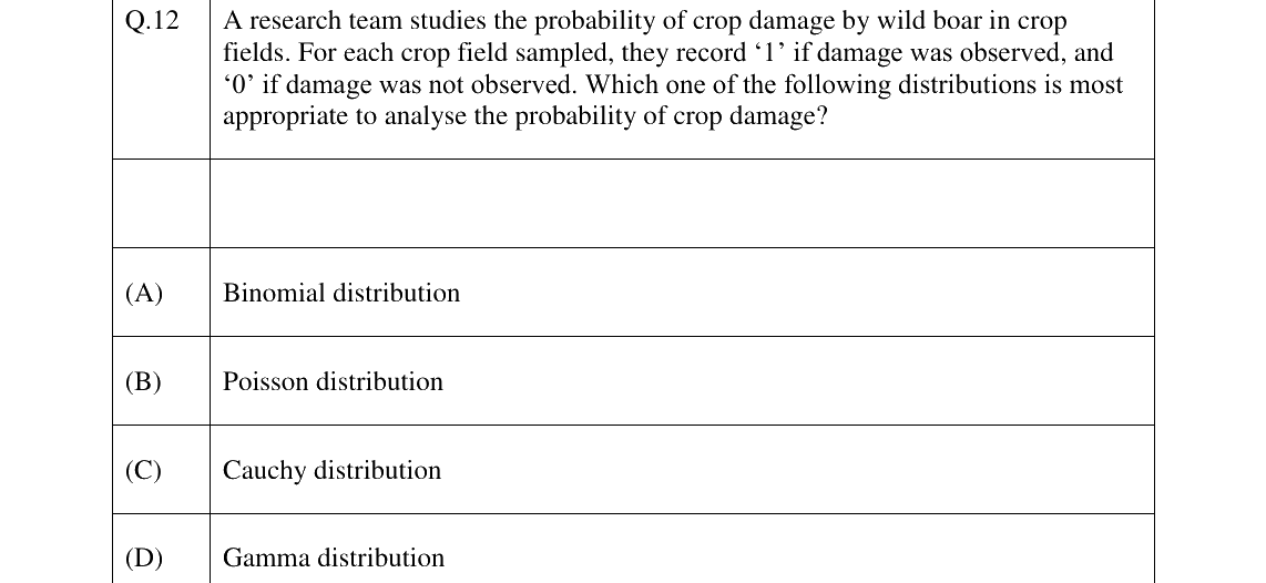 GATE 2023 EY question 12