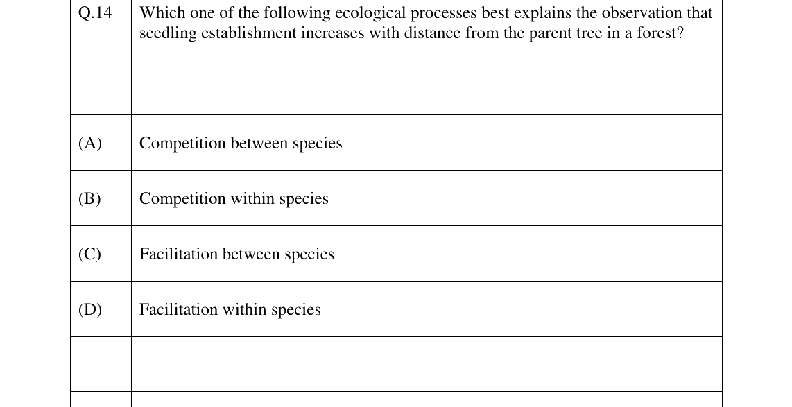 GATE 2023 EY question 14