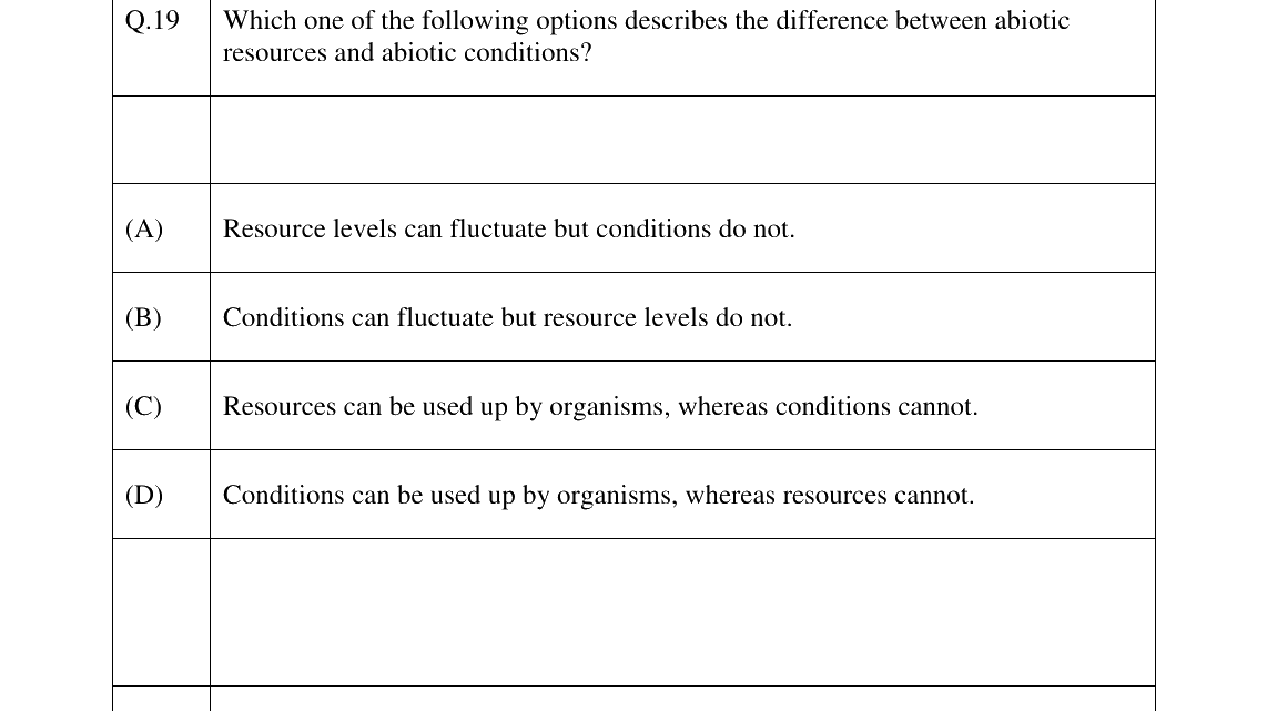 GATE 2023 EY question 19