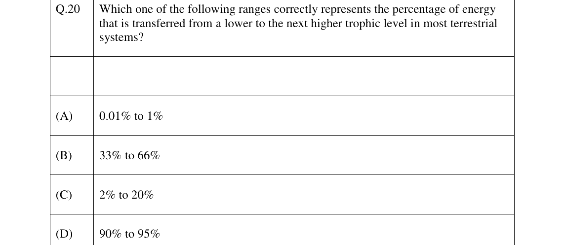 GATE 2023 EY question 20