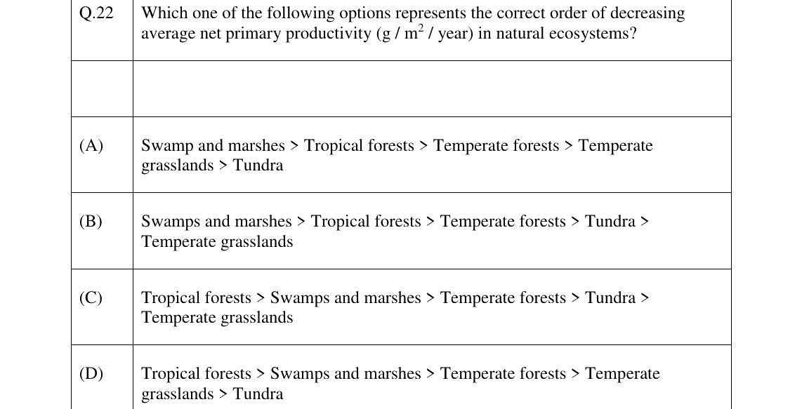 GATE 2023 EY question 22