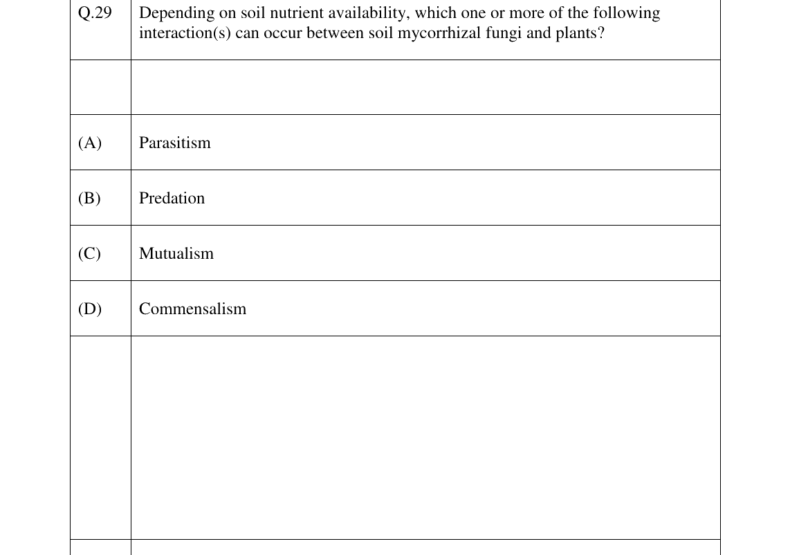 GATE 2023 EY question 29