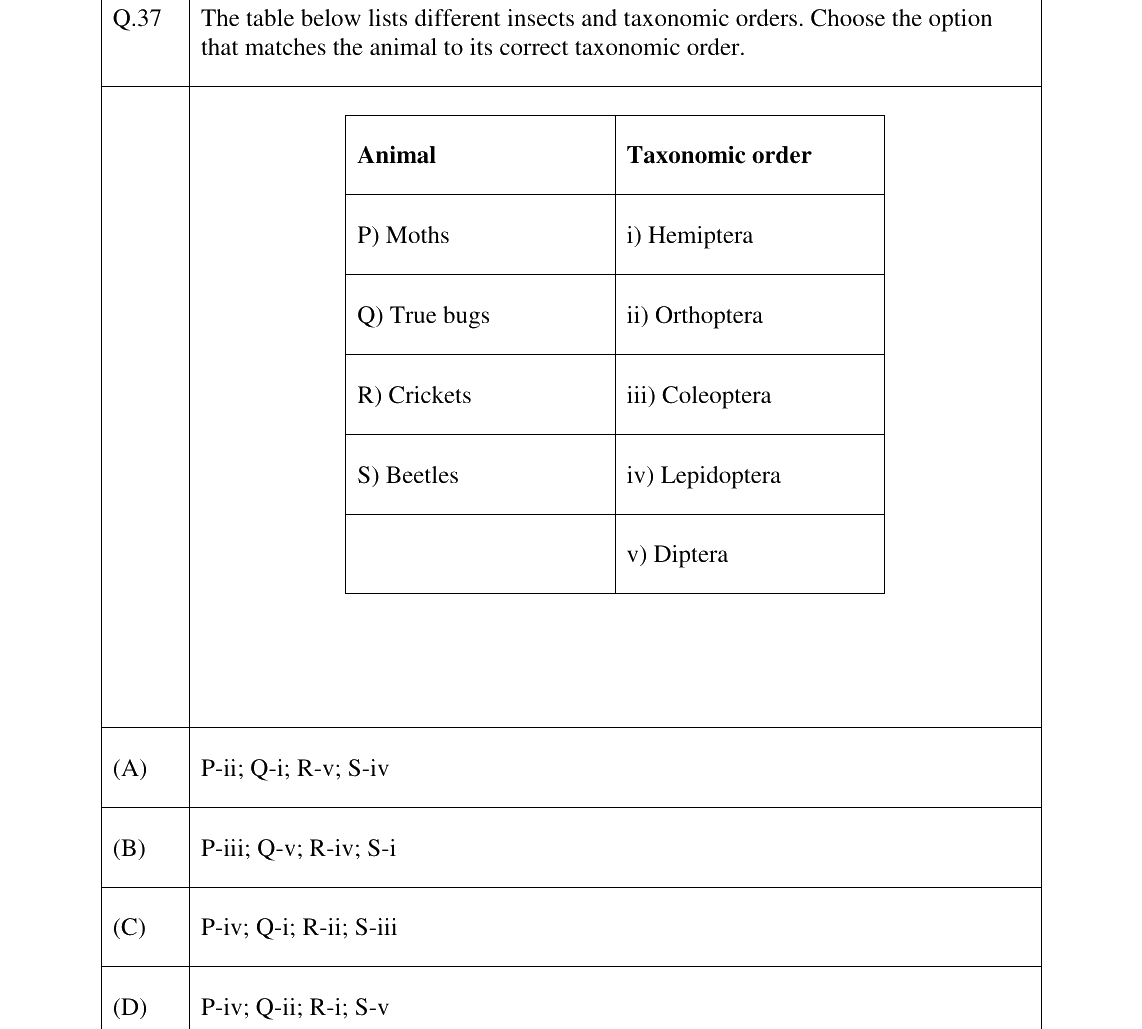 GATE 2023 EY question 37