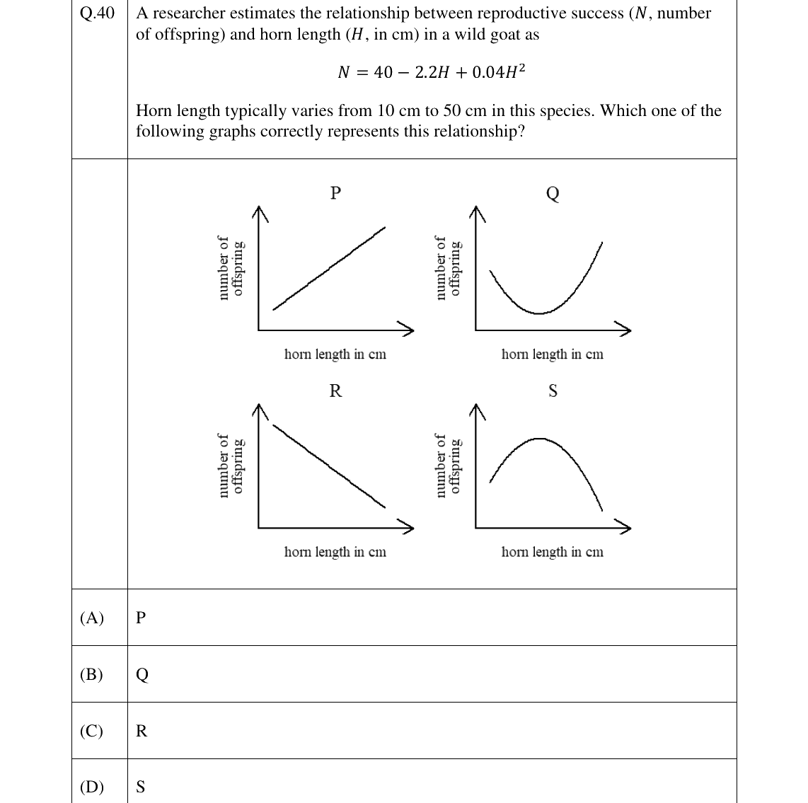 GATE 2023 EY question 40