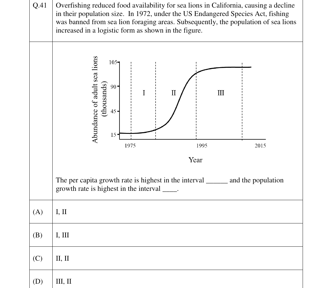 GATE 2023 EY question 41