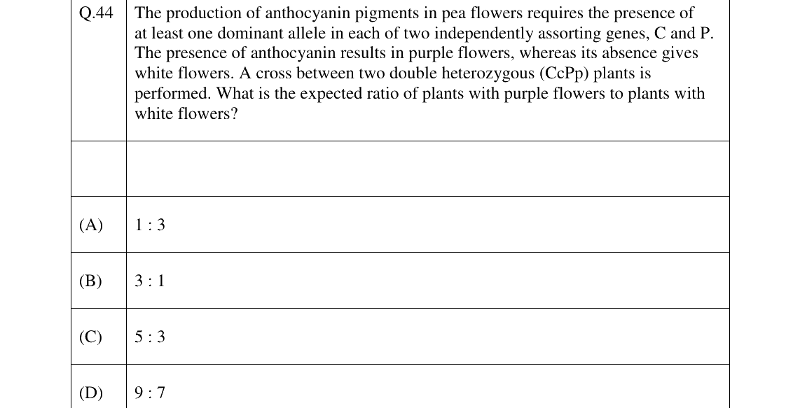 GATE 2023 EY question 44