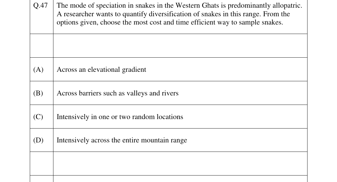 GATE 2023 EY question 47