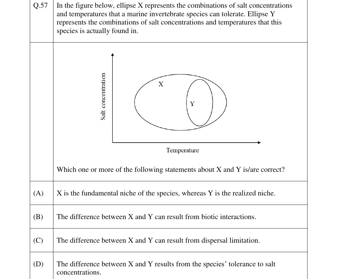 GATE 2023 EY question 57