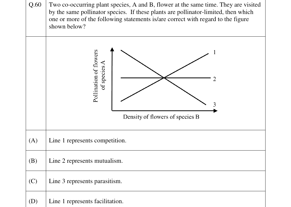 GATE 2023 EY question 60