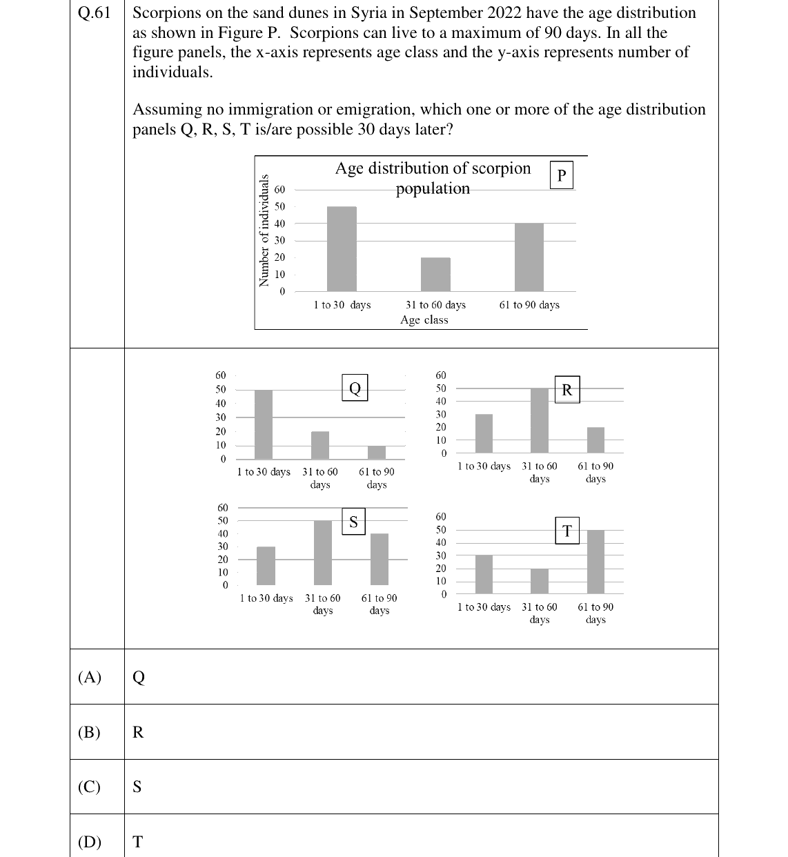 GATE 2023 EY question 61