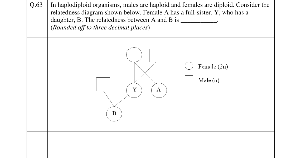 GATE 2023 EY question 63