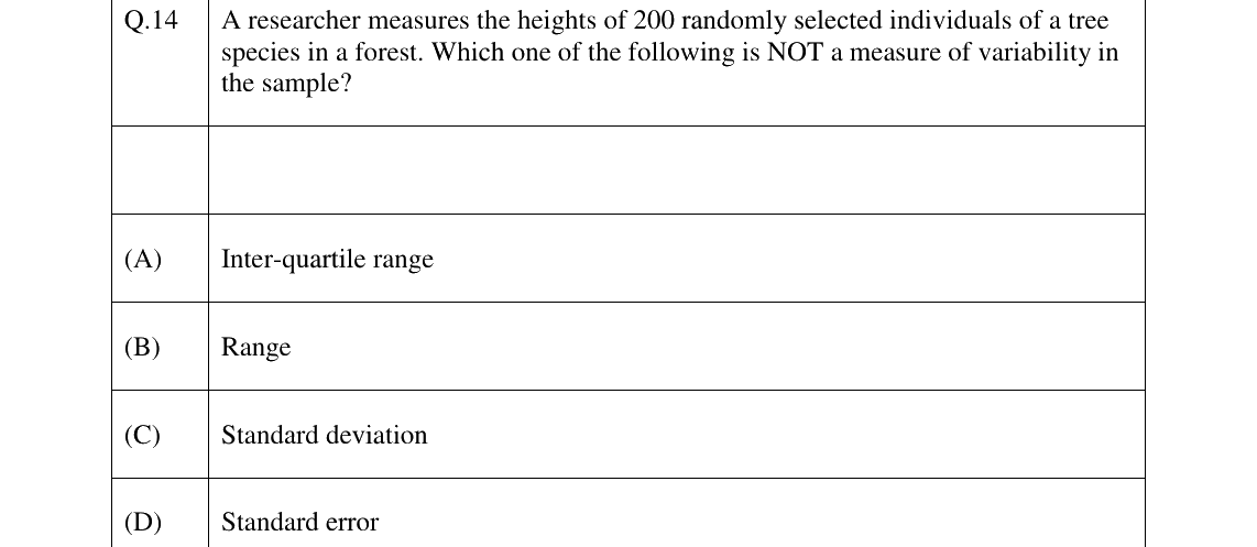 GATE 2024 EY question 14