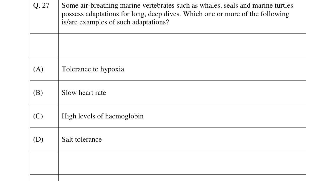 GATE 2024 EY question 27