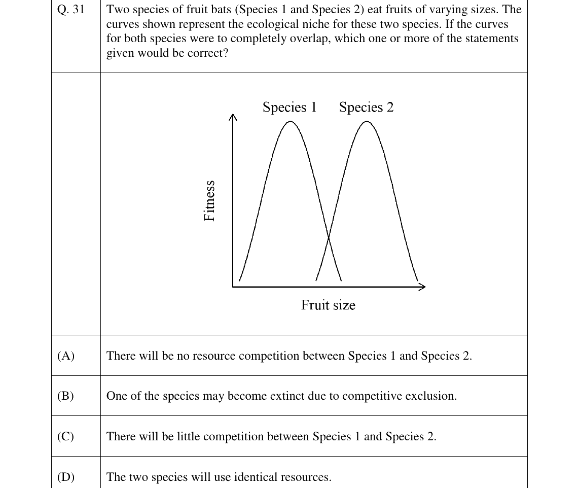GATE 2024 EY question 31