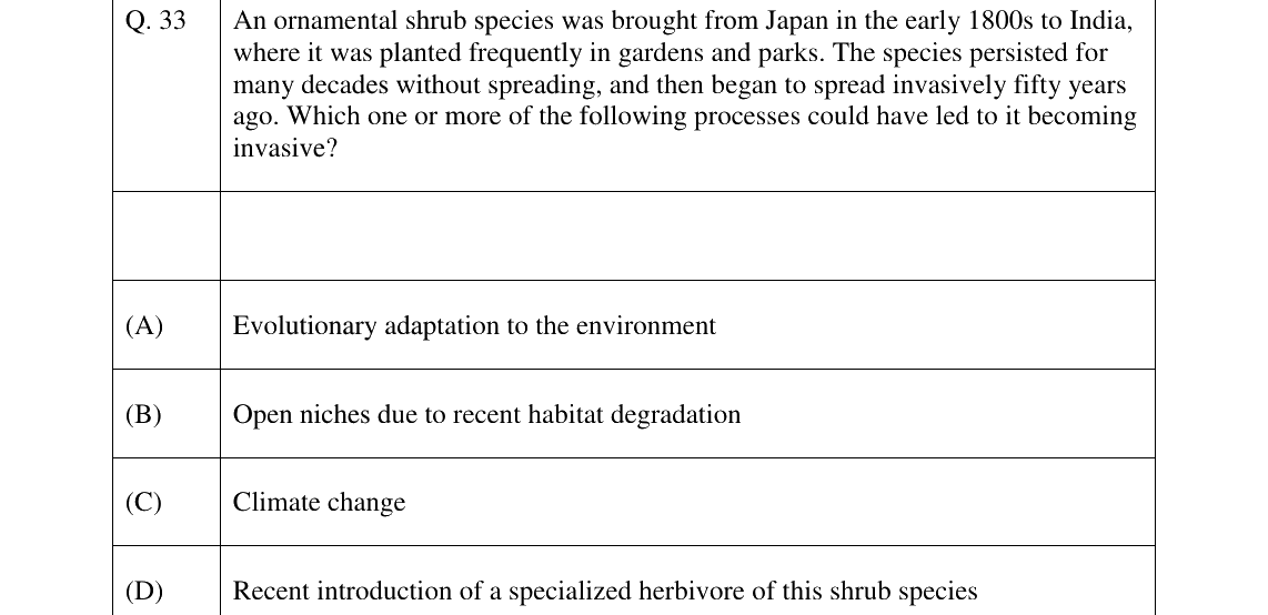 GATE 2024 EY question 33