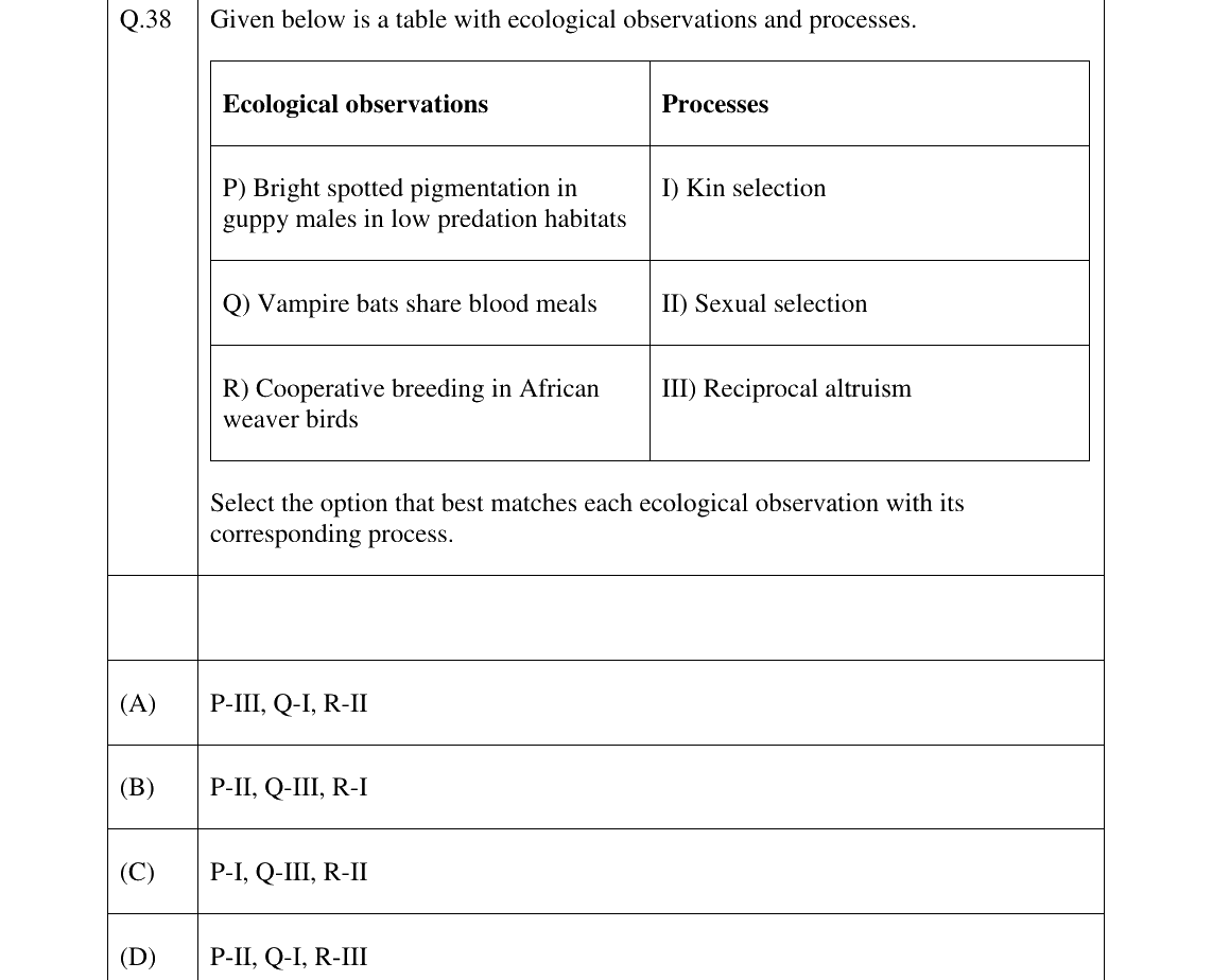 GATE 2024 EY question 38