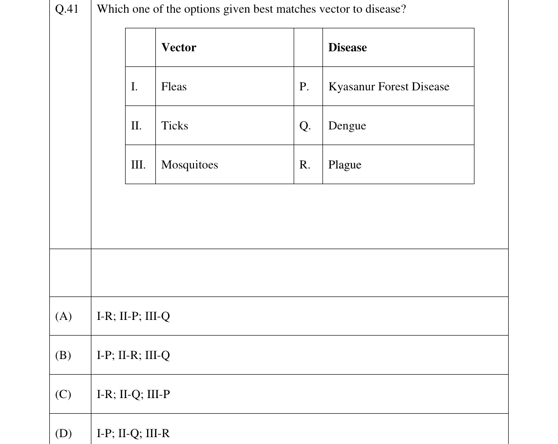 GATE 2024 EY question 41