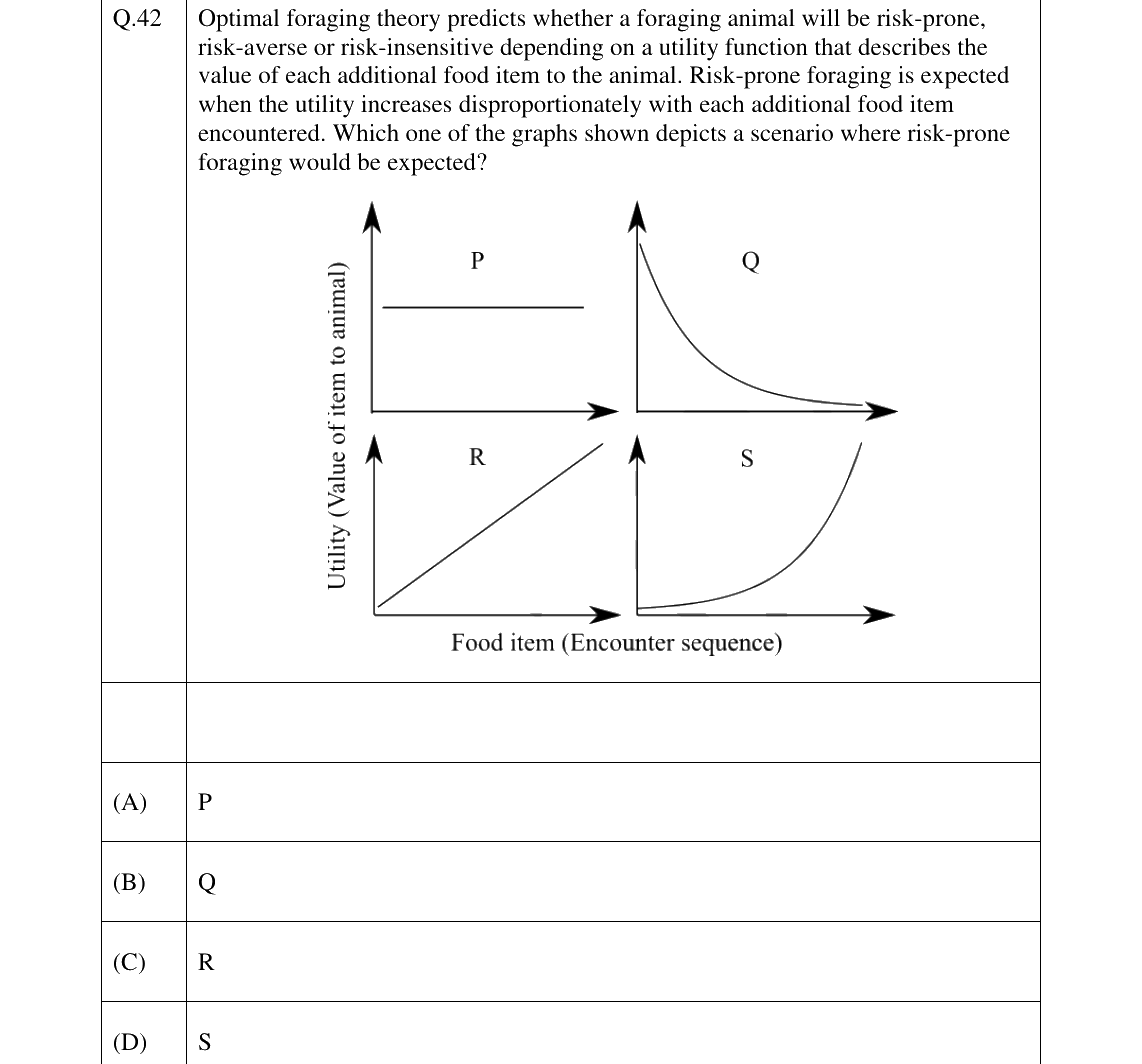 GATE 2024 EY question 42